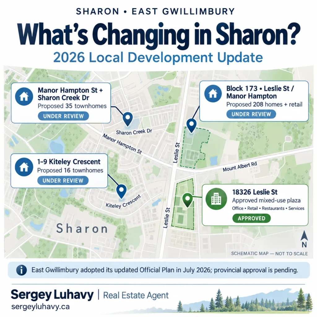 Schematic map of four Sharon and East Gwillimbury development files, with proposed housing and an approved mixed-use plaza, by Sergey Luhavy.